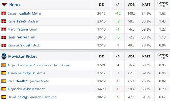 腾讯王者荣耀日活跃用户再创新高突破1.39亿